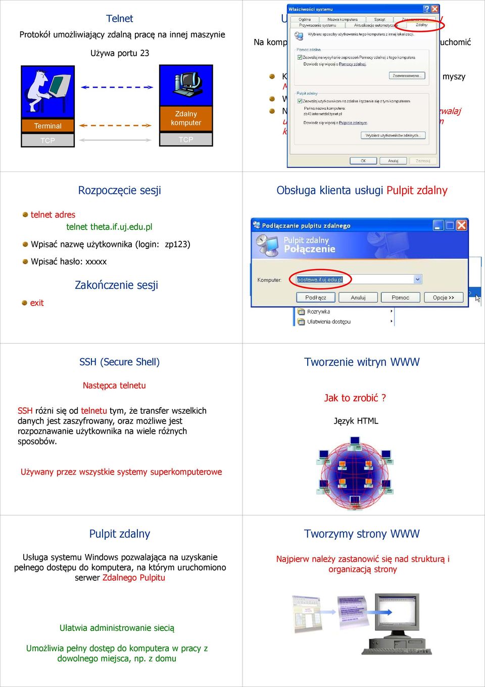 komputerem Rozpoczęcie sesji telnet adres telnet theta.if.uj.edu.