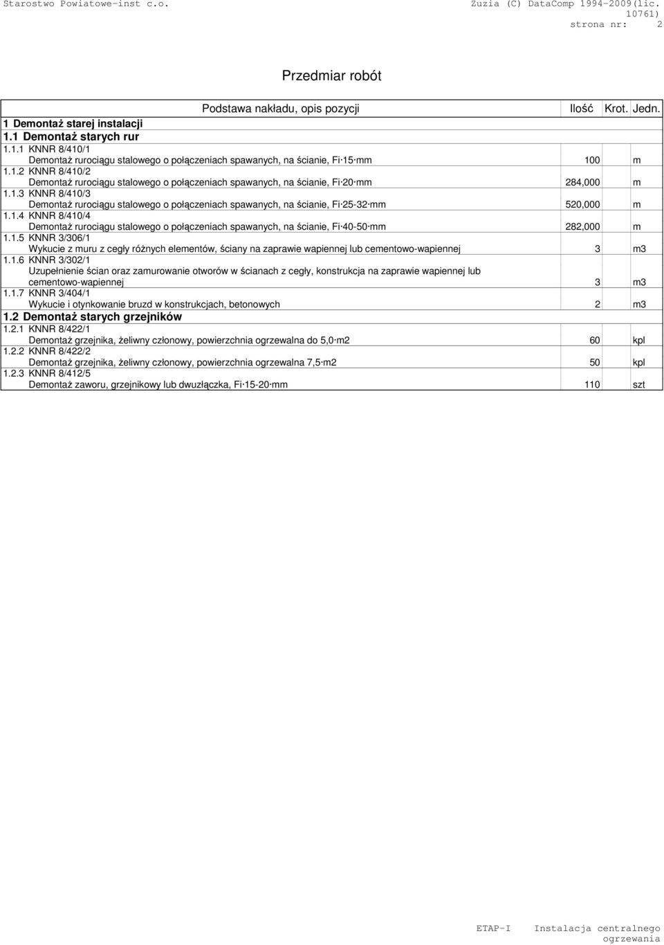 1.5 KNNR 3/306/1 Wykucie z muru z cegły róŝnych elementów, ściany na zaprawie wapiennej lub cementowo-wapiennej 3 m3 1.1.6 KNNR 3/302/1 Uzupełnienie ścian oraz zamurowanie otworów w ścianach z cegły, konstrukcja na zaprawie wapiennej lub cementowo-wapiennej 3 m3 1.