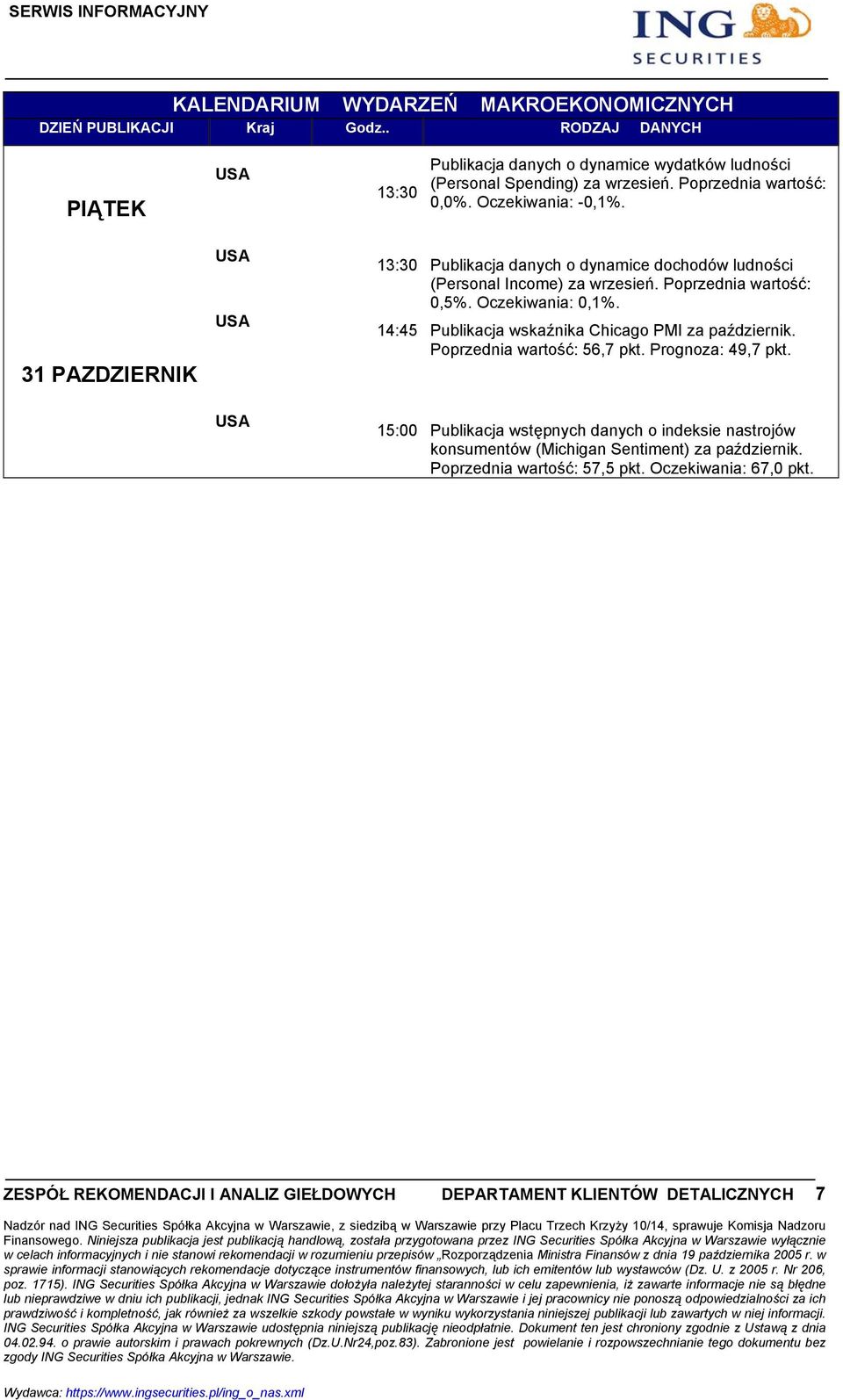 Oczekiwania: 0,1%. 14:45 Publikacja wskaźnika Chicago PMI za październik. Poprzednia wartość: 56,7 pkt. Prognoza: 49,7 pkt.