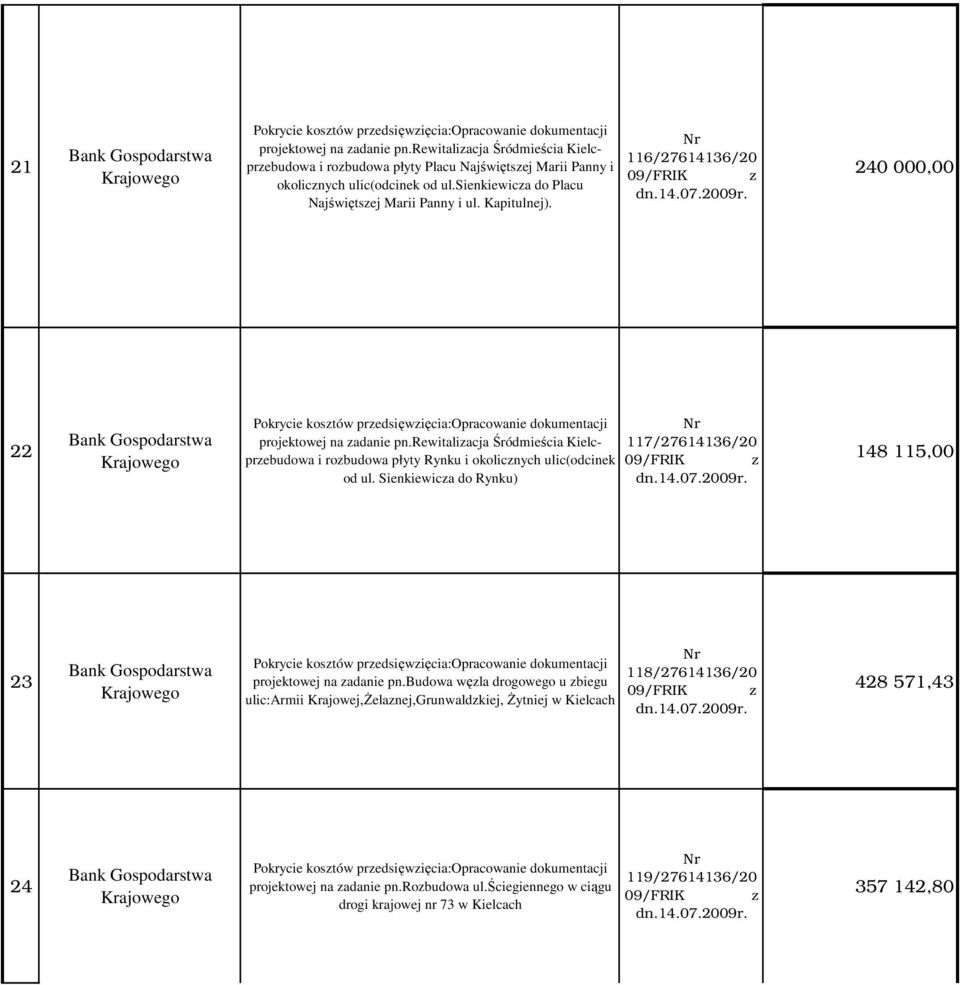 rewitalizacja Śródmieścia Kielcprzebudowa i rozbudowa płyty Rynku i okolicznych ulic(odcinek od ul.