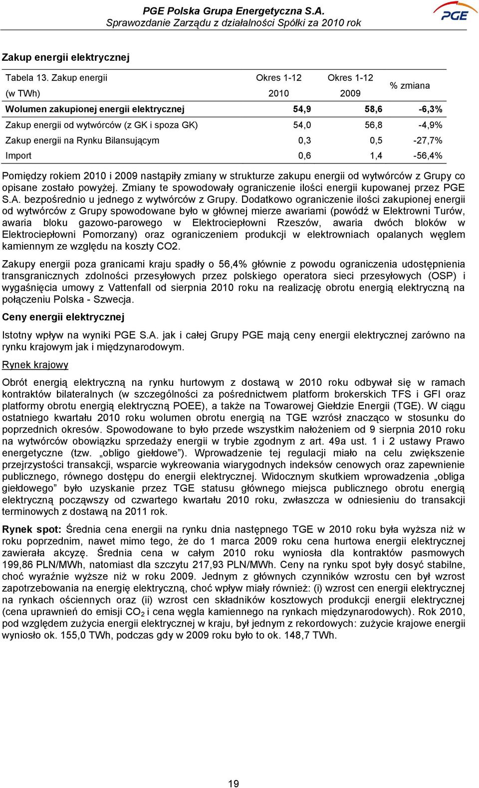 Rynku Bilansującym 0,3 0,5-27,7% Import 0,6 1,4-56,4% Pomiędzy rokiem 2010 i 2009 nastąpiły zmiany w strukturze zakupu energii od wytwórców z Grupy co opisane zostało powyżej.