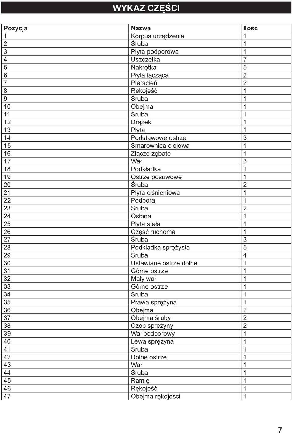 Osłona 1 25 Płyta stała 1 26 Część ruchoma 1 27 Śruba 3 28 Podkładka sprężysta 5 29 Śruba 4 30 Ustawiane ostrze dolne 1 31 Górne ostrze 1 32 Mały wał 1 33 Górne ostrze 1 34 Śruba 1 35 Prawa