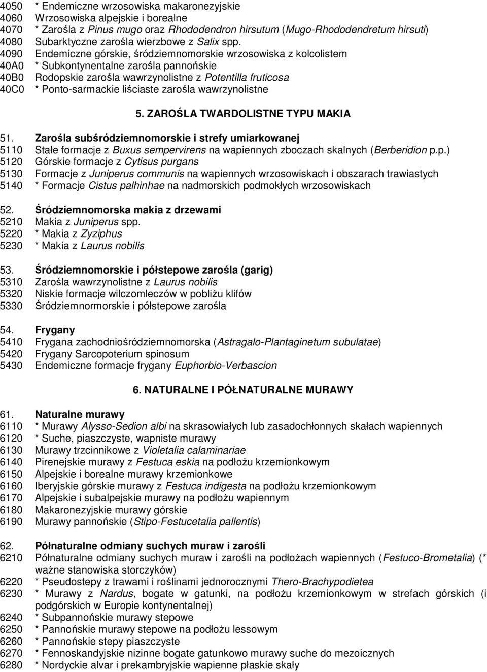 4090 Endemiczne górskie, śródziemnomorskie wrzosowiska z kolcolistem 40A0 * Subkontynentalne zarośla pannońskie 40B0 Rodopskie zarośla wawrzynolistne z Potentilla fruticosa 40C0 * Ponto-sarmackie