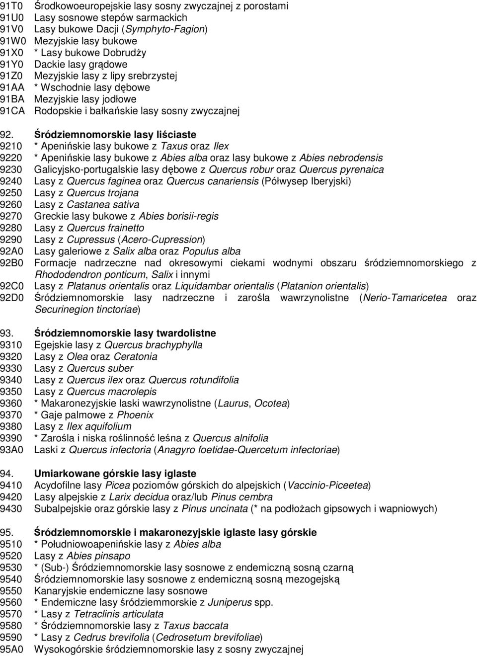 Śródziemnomorskie lasy liściaste 9210 * Apenińskie lasy bukowe z Taxus oraz Ilex 9220 * Apenińskie lasy bukowe z Abies alba oraz lasy bukowe z Abies nebrodensis 9230 Galicyjsko-portugalskie lasy