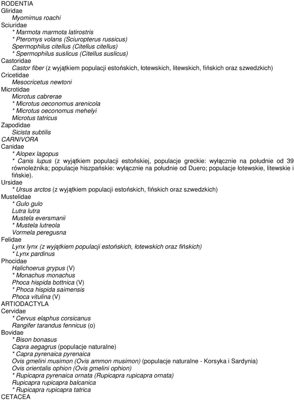 oeconomus arenicola * Microtus oeconomus mehelyi Microtus tatricus Zapodidae Sicista subtilis CARNIVORA Canidae * Alopex lagopus * Canis lupus (z wyjątkiem populacji estońskiej, populacje greckie: