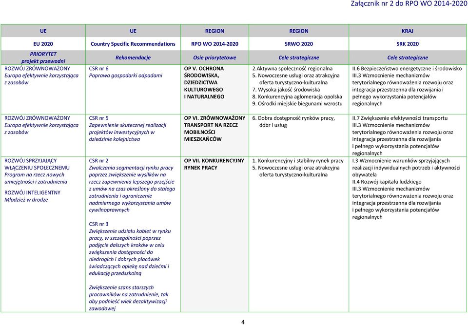 projektów inwestycyjnych w dziedzinie kolejnictwa CSR nr 2 Zwalczania segmentacji rynku pracy poprzez zwiększenie wysiłków na rzecz zapewnienia lepszego przejście z umów na czas określony do stałego