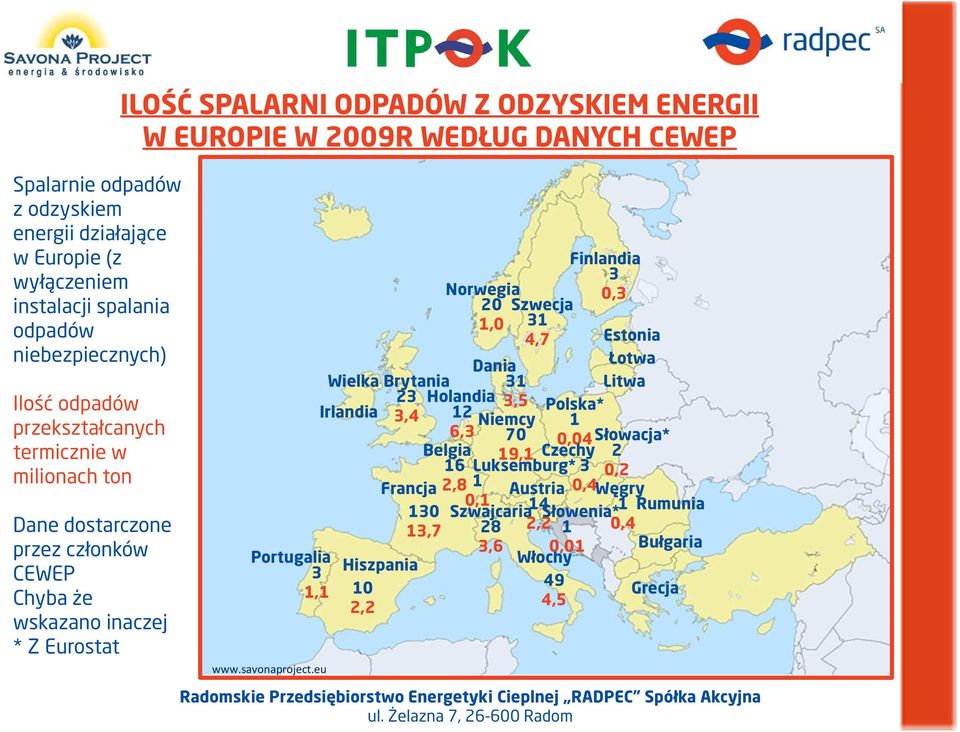 Irlandia 3,4 Portugalia 3 Hiszpania 1,1 10 2,2 www.savonaproject.