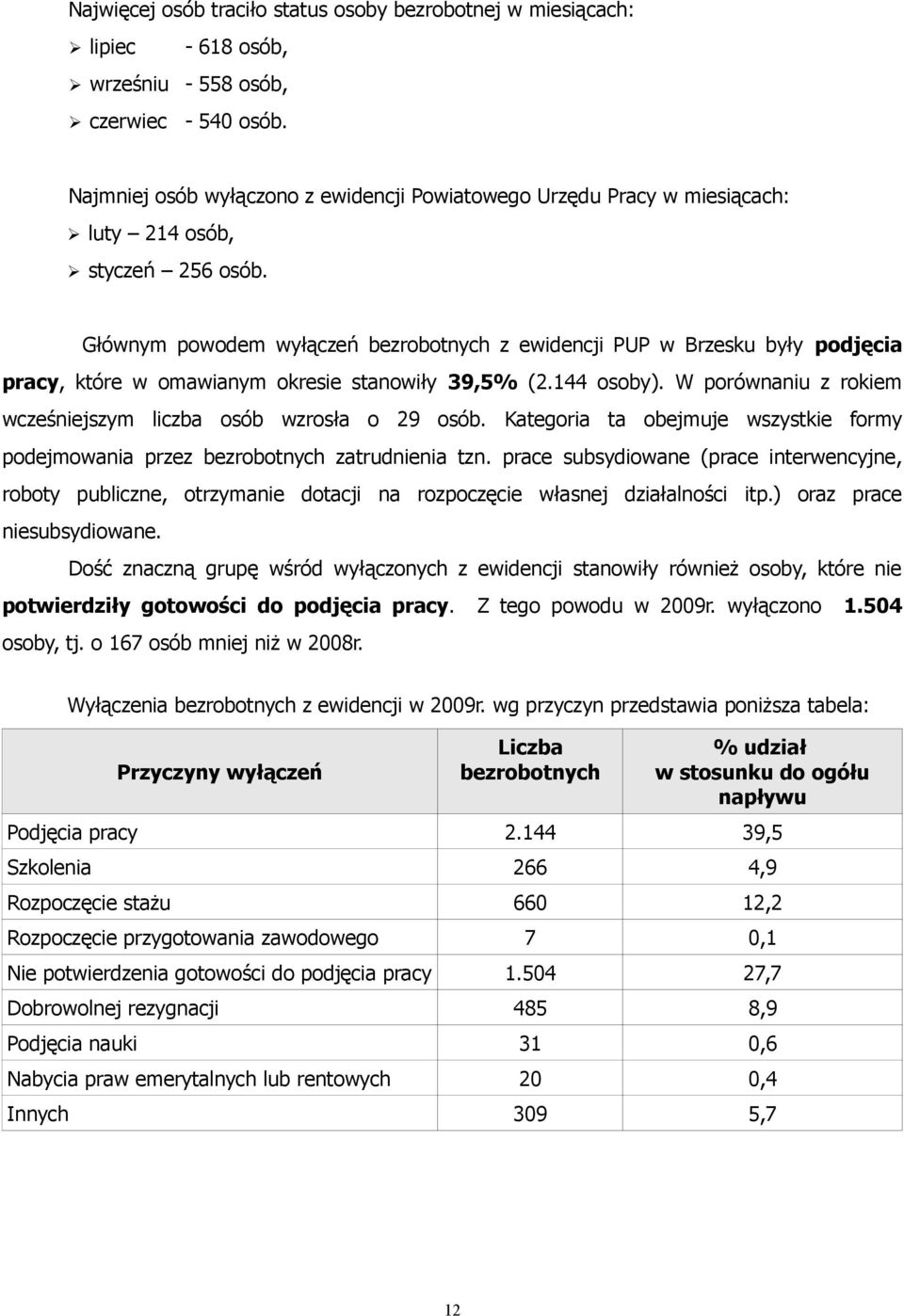 Głównym powodem wyłączeń bezrobotnych z ewidencji PUP w Brzesku były podjęcia pracy, które w omawianym okresie stanowiły 39,5% (2.144 osoby).