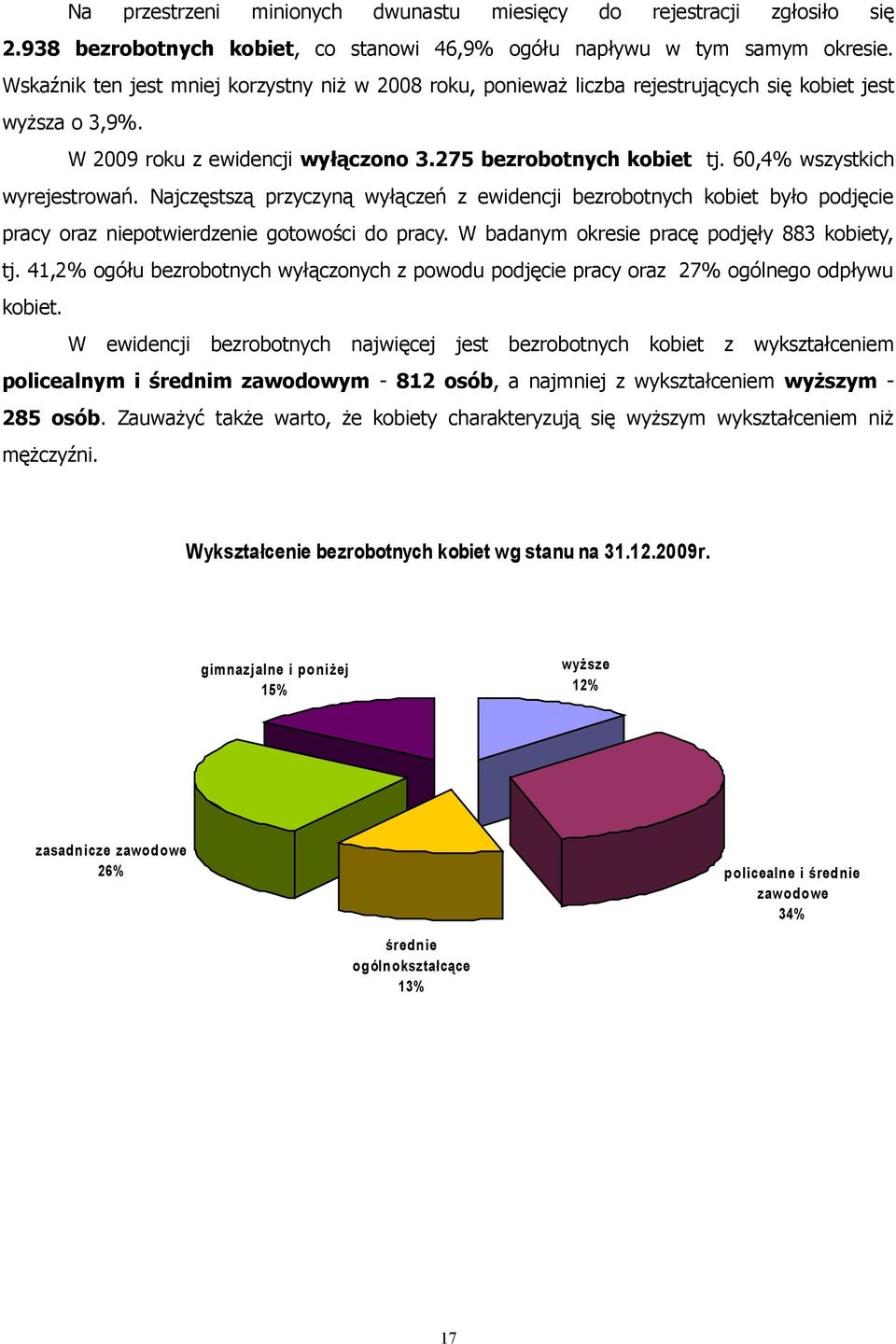 60,4% wszystkich wyrejestrowań. Najczęstszą przyczyną wyłączeń z ewidencji bezrobotnych kobiet było podjęcie pracy oraz niepotwierdzenie gotowości do pracy.