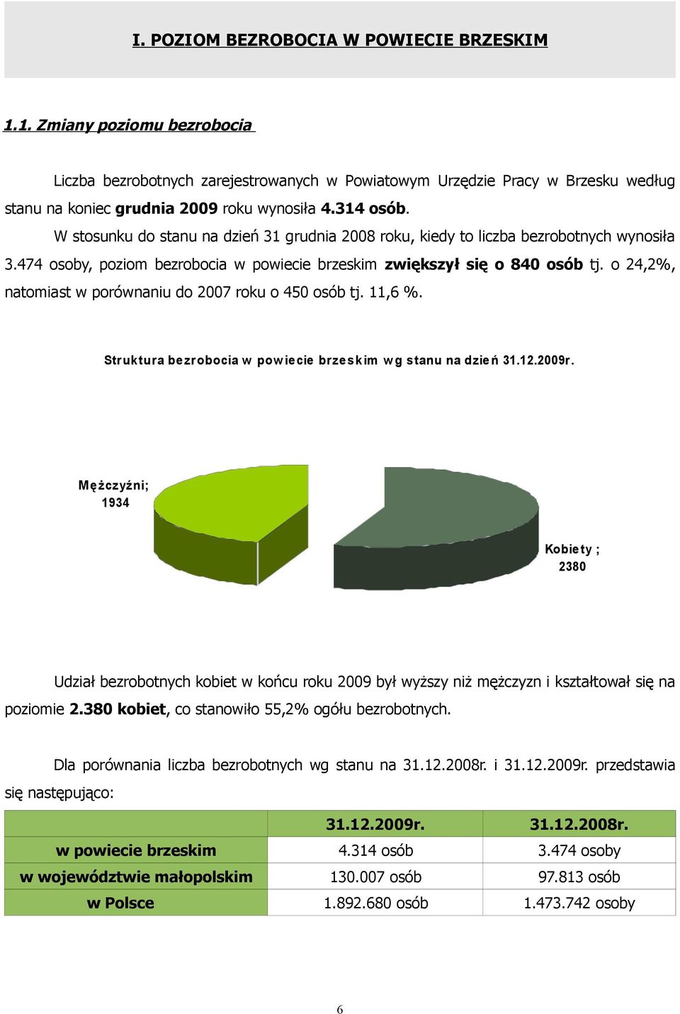 o 24,2%, natomiast w porównaniu do 2007 roku o 450 osób tj. 11,6 %. Struktura bezrobocia w pow iecie brzeskim w g stanu na dzień 31.12.2009r.