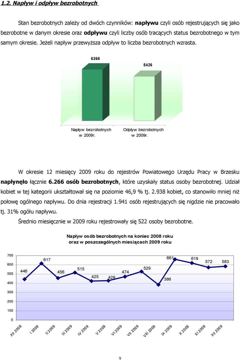 W okresie 12 miesięcy 2009 roku do rejestrów Powiatowego Urzędu Pracy w Brzesku napłynęło łącznie 6.266 osób bezrobotnych, które uzyskały status osoby bezrobotnej.