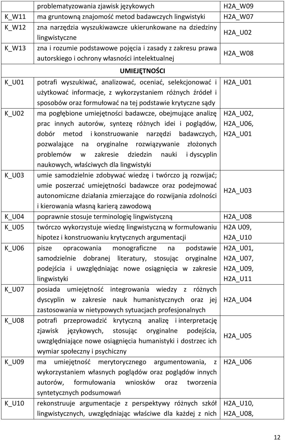 informacje, z wykorzystaniem różnych źródeł i sposobów oraz formułować na tej podstawie krytyczne sądy ma pogłębione umiejętności badawcze, obejmujące analizę prac innych autorów, syntezę różnych