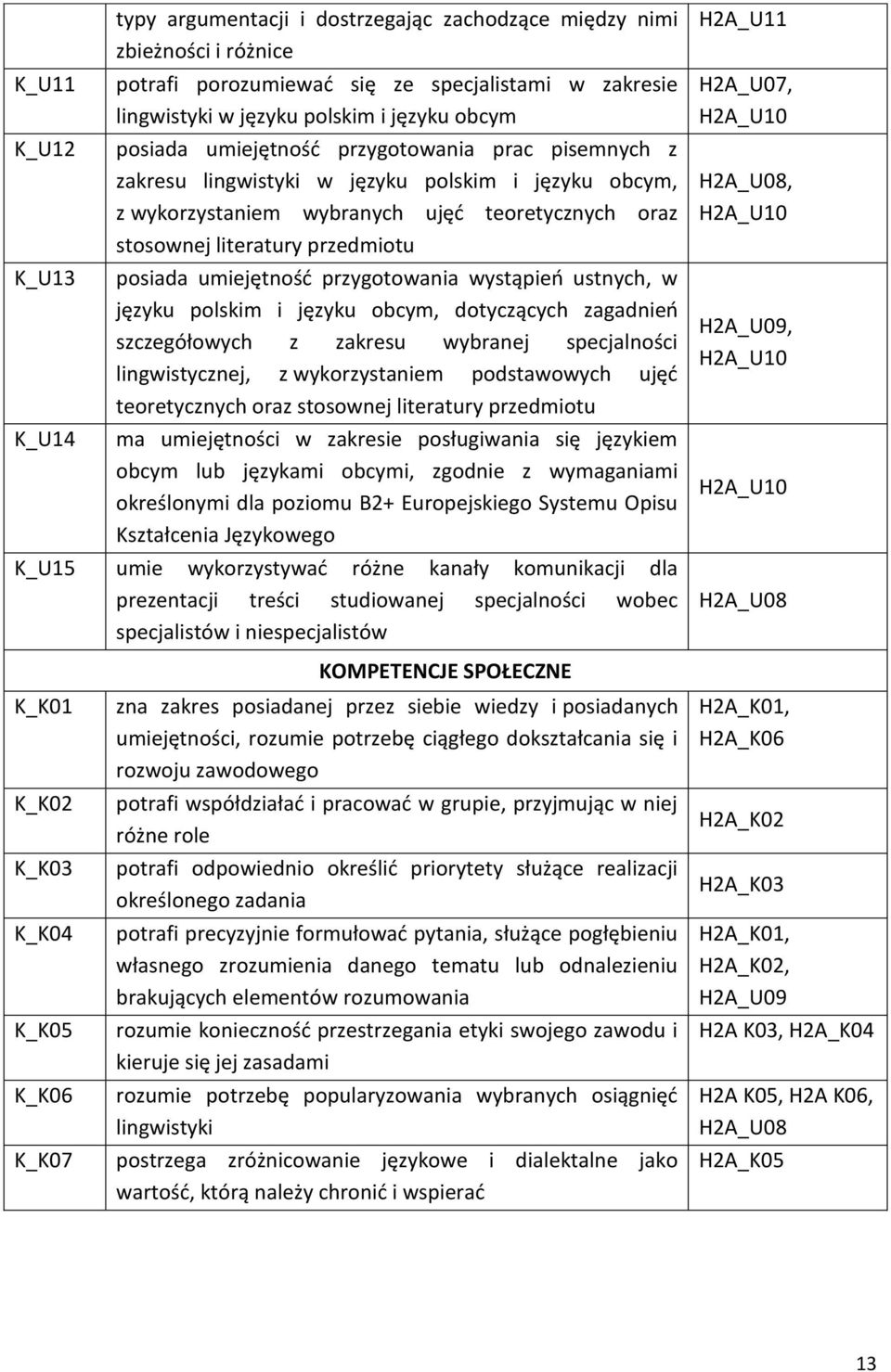 umiejętność przygotowania wystąpień ustnych, w języku polskim i języku obcym, dotyczących zagadnień szczegółowych z zakresu wybranej specjalności lingwistycznej, z wykorzystaniem podstawowych ujęć