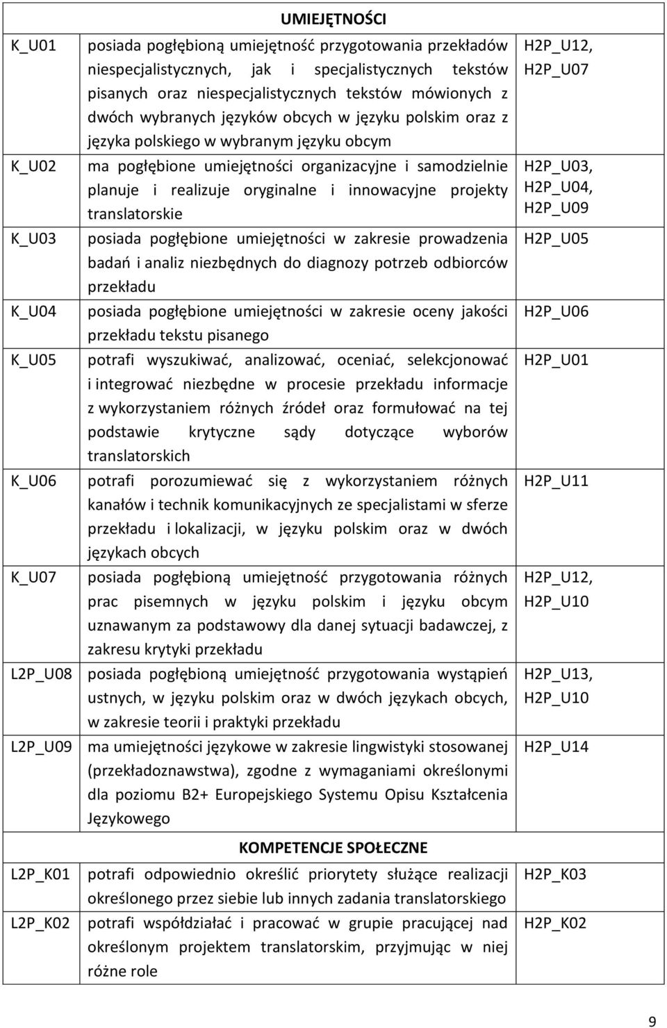 innowacyjne projekty translatorskie posiada pogłębione umiejętności w zakresie prowadzenia badań i analiz niezbędnych do diagnozy potrzeb odbiorców przekładu posiada pogłębione umiejętności w