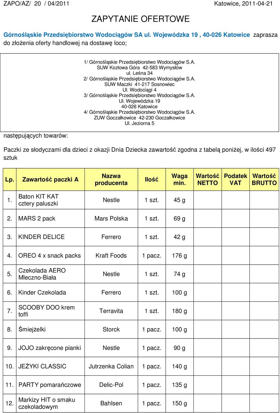 Leśna 34 2/ Górnośląskie Przedsiębiorstwo Wodociągów S.A. SUW Maczki 41-217 Sosnowiec Ul. Wodociągi 4 3/ Górnośląskie Przedsiębiorstwo Wodociągów S.A. Ul. Wojewódzka 19 40-026 Katowice 4/ Górnośląskie Przedsiębiorstwo Wodociągów S.