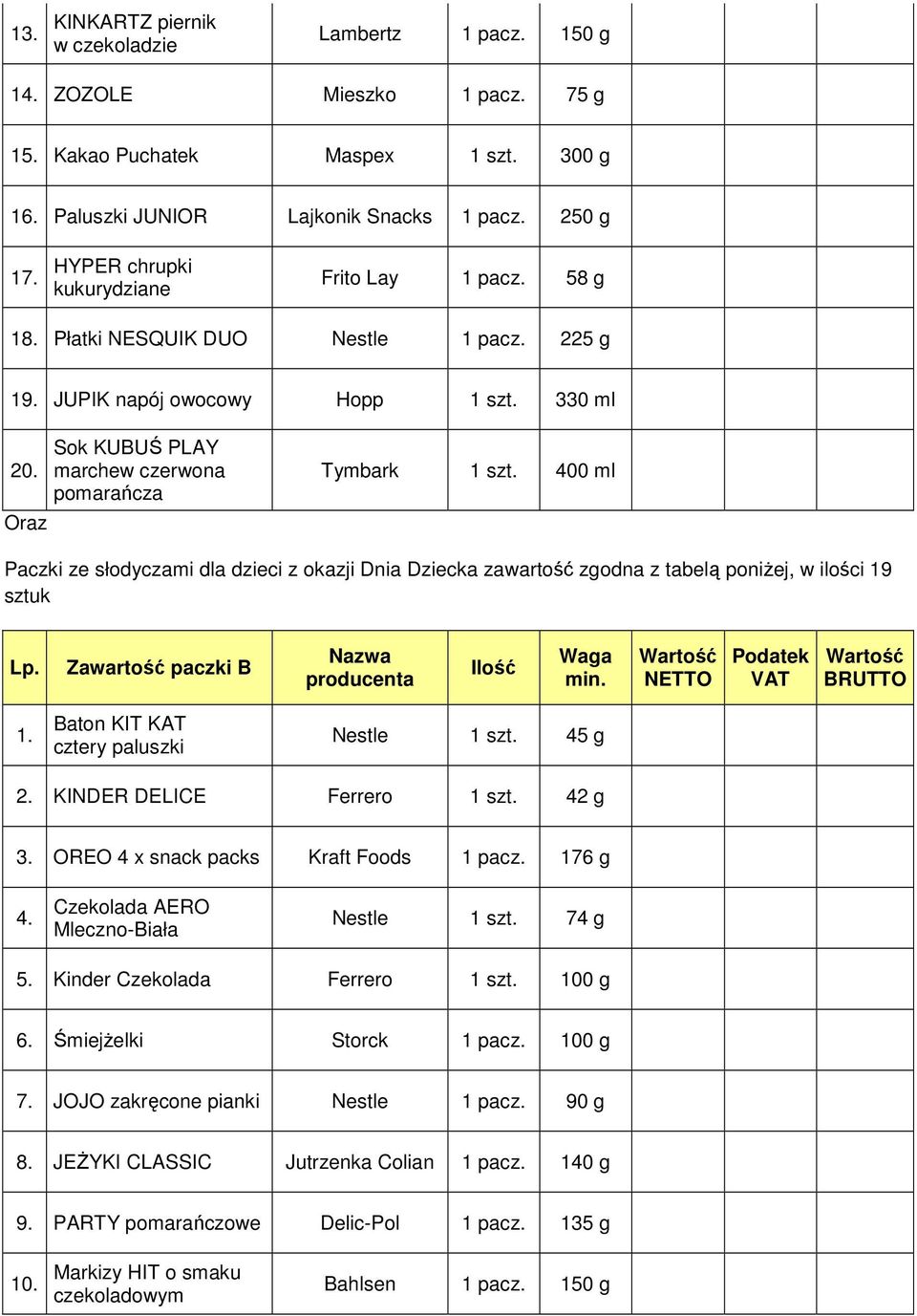 Oraz Sok KUBUŚ PLAY marchew czerwona pomarańcza Tymbark 1 szt. 400 ml Paczki ze słodyczami dla dzieci z okazji Dnia Dziecka zawartość zgodna z tabelą poniŝej, w ilości 19 sztuk Lp.