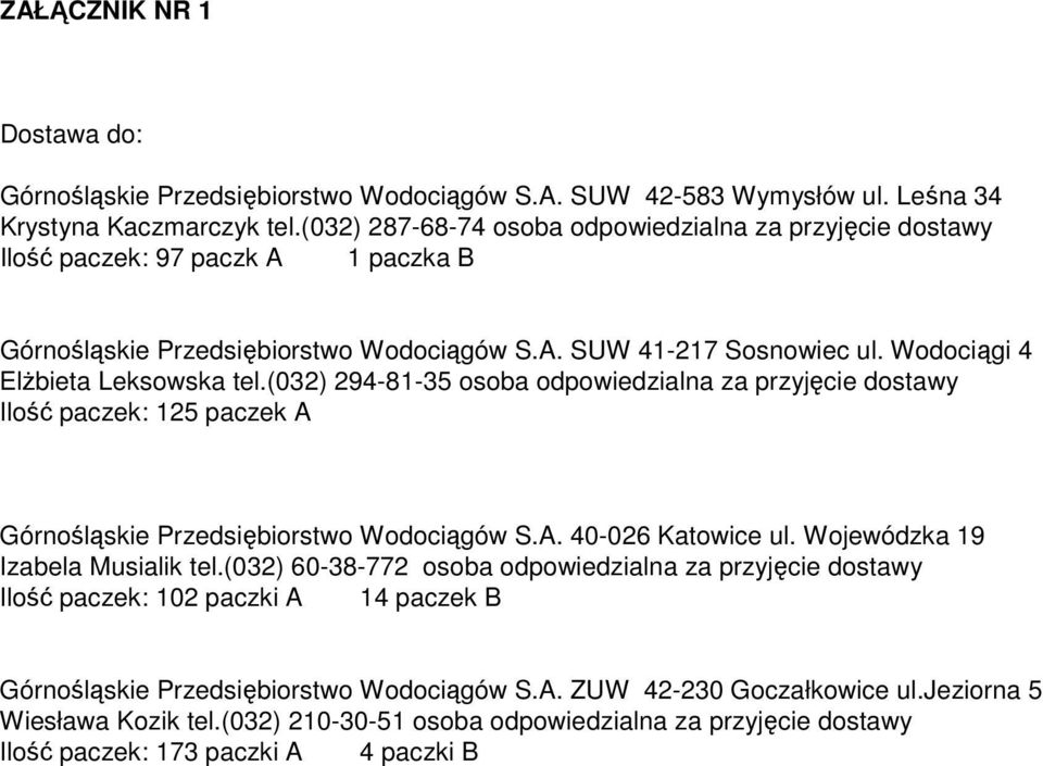 (032) 294-81-35 osoba odpowiedzialna za przyjęcie dostawy Ilość paczek: 125 paczek A Górnośląskie Przedsiębiorstwo Wodociągów S.A. 40-026 Katowice ul. Wojewódzka 19 Izabela Musialik tel.