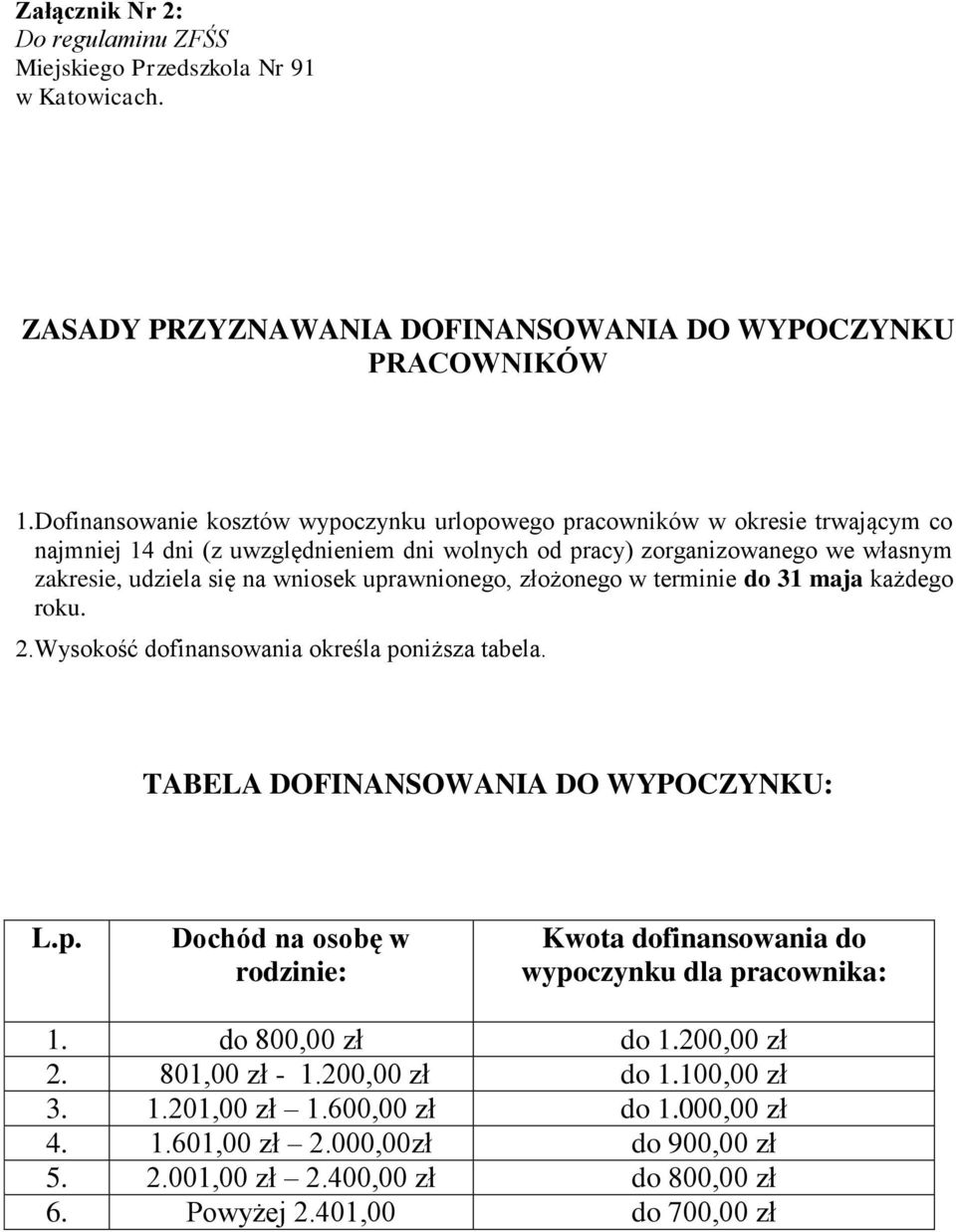 uprawnionego, złożonego w terminie do 31 maja każdego roku. 2.Wysokość dofinansowania określa poniższa tabela. TABELA DOFINANSOWANIA DO WYPOCZYNKU: L.p. Dochód na osobę w rodzinie: Kwota dofinansowania do wypoczynku dla pracownika: 1.