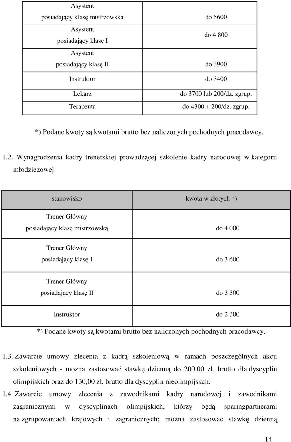 0/dz. zgrup. *) Podane kwoty są kwotami brutto bez naliczonych pochodnych pracodawcy. 1.2.