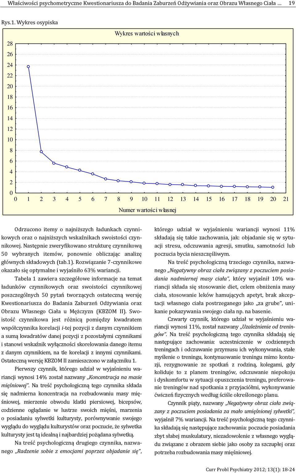 Wykres osypiska Wykres wartości własnych 28 26 24 22 20 18 16 14 12 10 8 6 4 2 0 0 1 2 3 4 5 6 7 8 9 10 11 12 13 14 15 16 17 18 19 20 21 Numer wartości własnej Odrzucono itemy o najniższych ładunkach