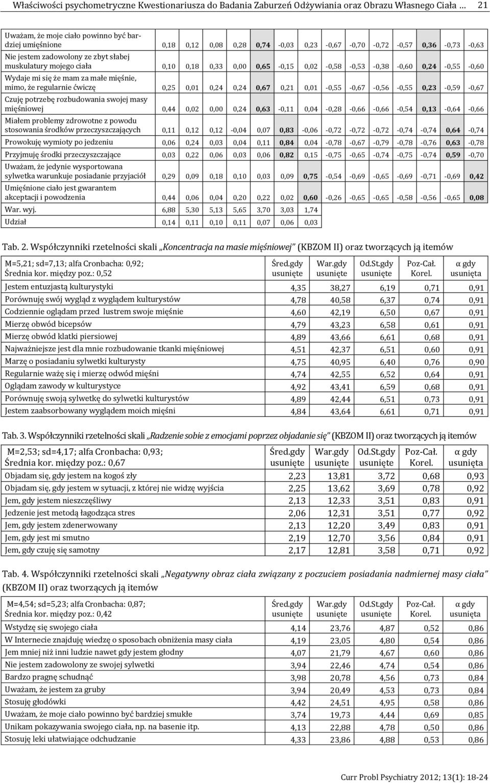 małe mięśnie, mimo, że regularnie ćwiczę 0,25 0,01 0,24 0,24 0,67 0,21 0,01-0,55-0,67-0,56-0,55 0,23-0,59-0,67 Czuję potrzebę rozbudowania swojej masy mięśniowej 0,44 0,02 0,00 0,24 0,63-0,11