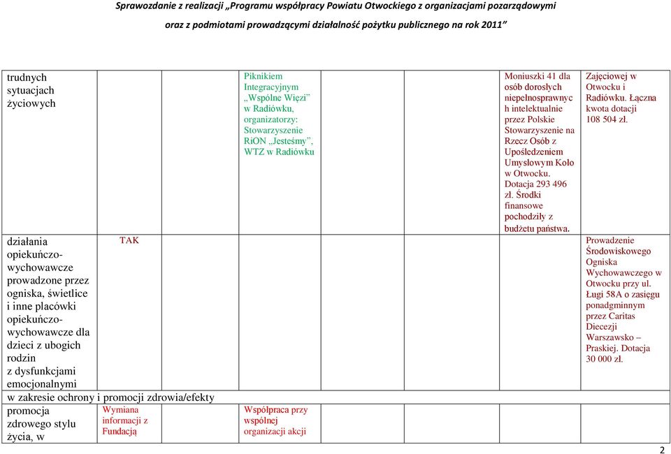 Jesteśmy, WTZ w Radiówku Współpraca przy wspólnej organizacji akcji Moniuszki 41 dla osób dorosłych niepełnosprawnyc h intelektualnie przez Polskie Stowarzyszenie na Rzecz Osób z Upośledzeniem