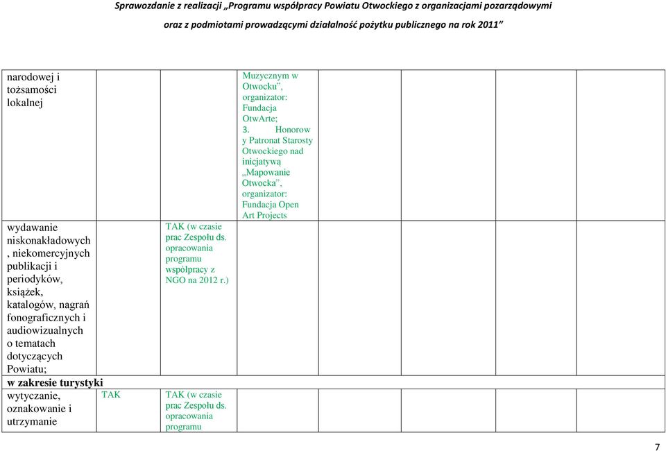 turystyki wytyczanie, oznakowanie i utrzymanie TAK Muzycznym w Otwocku, organizator: Fundacja OtwArte; 3.