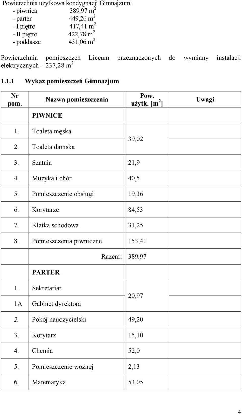 [m 2 ] Uwagi PIWNICE 1. Toaleta męska 2. Toaleta damska 39,02 3. Szatnia 21,9 4. Muzyka i chór 40,5 5. Pomieszczenie obsługi 19,36 6. Korytarze 84,53 7. Klatka schodowa 31,25 8.