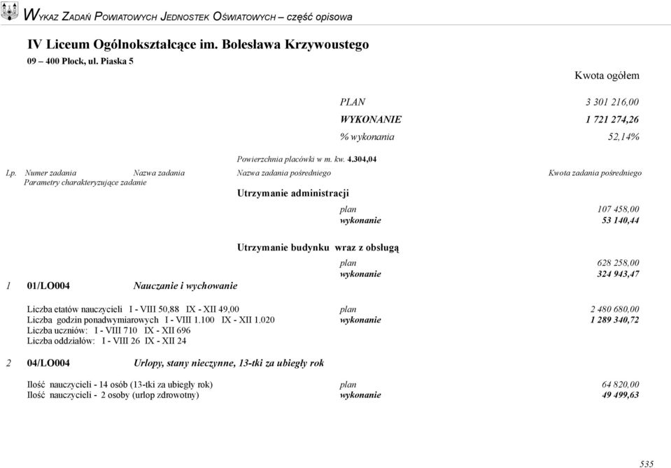 etatów nauczycieli I - VIII 50,88 IX - XII 49,00 plan 2 480 680,00 Liczba godzin ponadwymiarowych I - VIII 1.100 IX - XII 1.