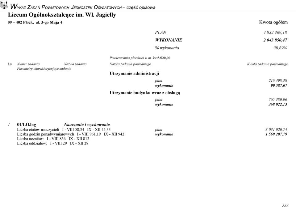 Numer zadania Nazwa zadania Nazwa zadania pośredniego Kwota zadania pośredniego plan 216 498,38 wykonanie 99 587,07 plan 765 380,06 wykonanie 368 022,13 1