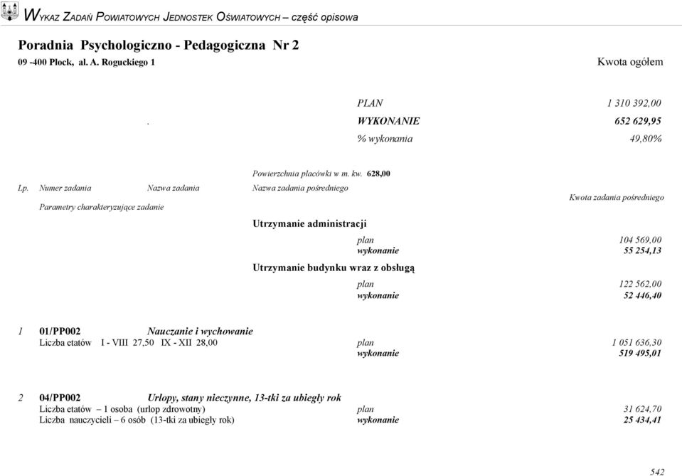 Numer zadania Nazwa zadania Nazwa zadania pośredniego Kwota zadania pośredniego plan 104 569,00 wykonanie 55 254,13 plan 122 562,00 wykonanie 52 446,40 1