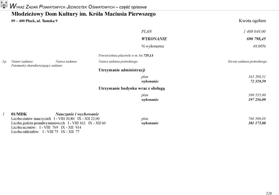 Numer zadania Nazwa zadania Nazwa zadania pośredniego Kwota zadania pośredniego plan 163 280,31 wykonanie 72 319,59 plan 390 535,00 wykonanie 197 256,09