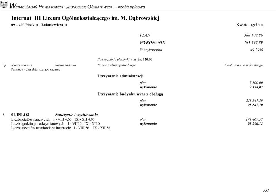 Numer zadania Nazwa zadania Nazwa zadania pośredniego Kwota zadania pośredniego plan 5 300,00 wykonanie 2 154,07 plan 211 341,29 wykonanie 95 842,70