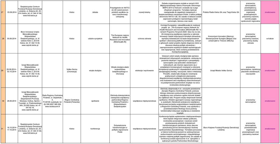 MSPO 2014 w Kielcach i znalazła się w jego oficjalnym programie.