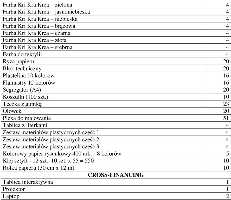 ) 10 Teczka z gumką 23 Ołówek 20 Plexa do malowania 51 Tablica z literkami 4 Zestaw materiałów plastycznych część 1 4 Zestaw materiałów plastycznych część 2 4 Zestaw materiałów