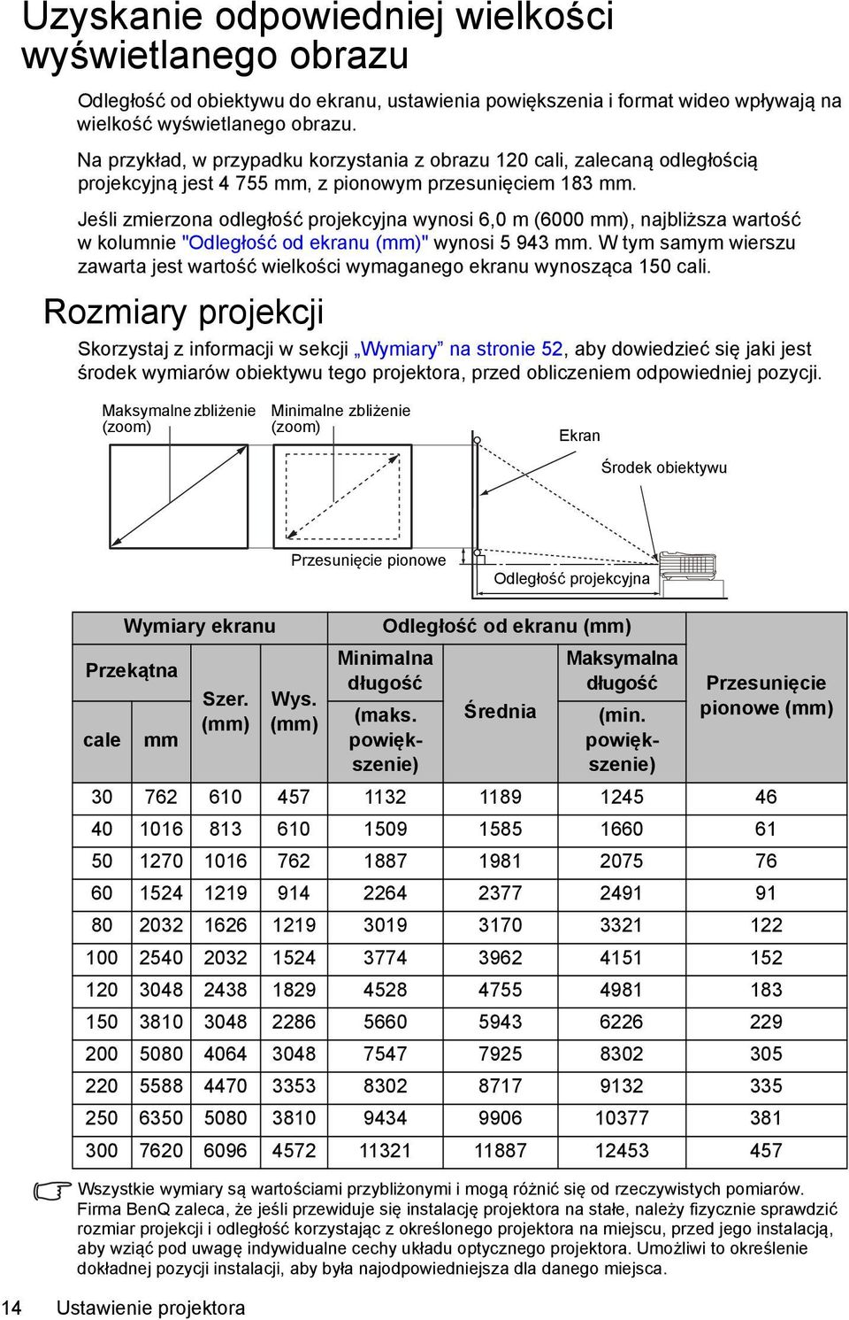 Jeśli zmierzona odległość projekcyjna wynosi 6,0 m (6000 mm), najbliższa wartość w kolumnie "Odległość od ekranu (mm)" wynosi 5 943 mm.