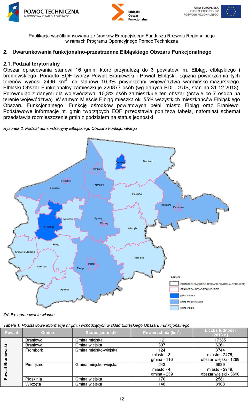 Łączna powierzchnia tych terenów wynosi 2496 km 2, co stanowi 10,3% powierzchni województwa warmińsko-mazurskiego. Elbląski Obszar Funkcjonalny zamieszkuje 220877 osób (wg danych BDL, GUS, stan na 31.