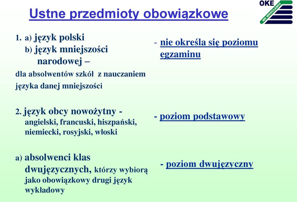 mniejszości - nie określa się poziomu egzaminu 2.