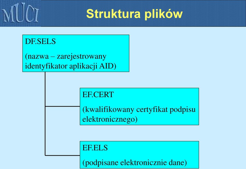 aplikacji AID) EF.