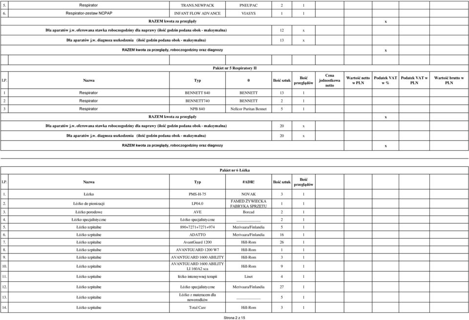 Łóżko PMS-H-75 NOVAK 3 1 2. Łóżko do pionizacji LP04.0 FAMED ŻYWIECKA FABRYKA SPRZĘTU 3. Łóżko porodowe AVE Borcad 2 1 4. Łóżko specjalistyczne Łóżko specjalistyczne 2 1 5.