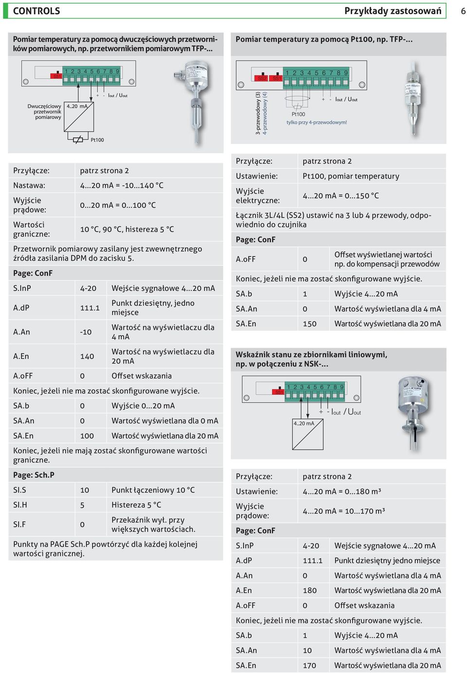Page: ConF S.InP 4-20 Wejście sygnałowe 4...20 ma A.dP 111.1 A.An -10 A.En 140 Punkt dziesiętny, jedno miejsce Wartość na wyświetlaczu dla 4 ma Wartość na wyświetlaczu dla 20 ma A.