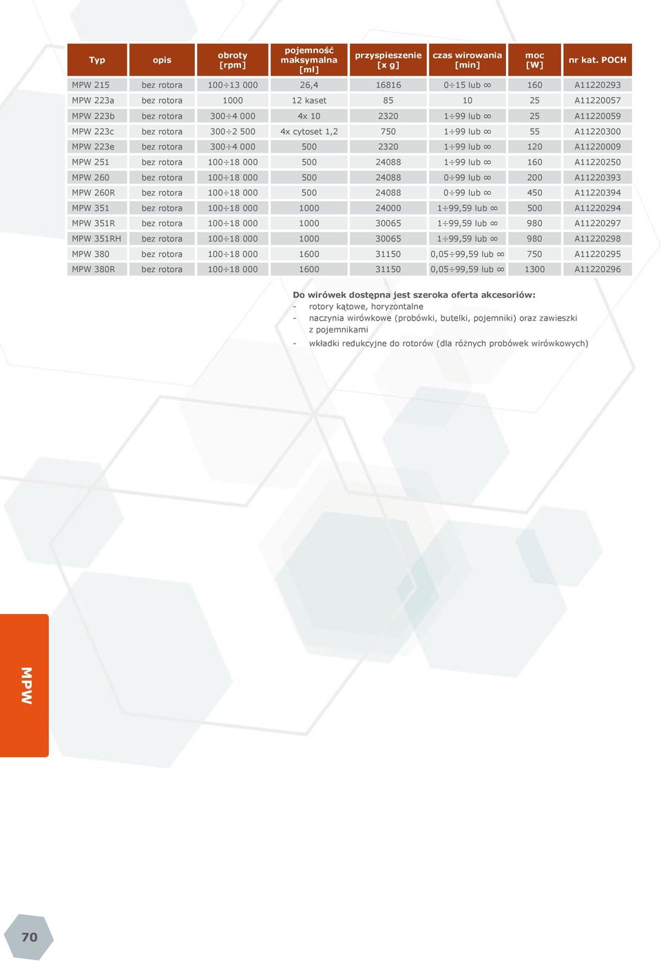 4x cytoset 1,2 750 1 99 lub 55 A11220300 223e bez rotora 300 4 000 500 2320 1 99 lub 120 A11220009 251 bez rotora 100 18 000 500 24088 1 99 lub 160 A11220250 260 bez rotora 100 18 000 500 24088 0 99