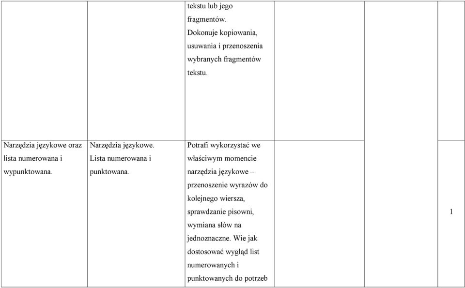 Potrafi wykorzystać we właściwym momencie narzędzia językowe przenoszenie wyrazów do kolejnego wiersza,