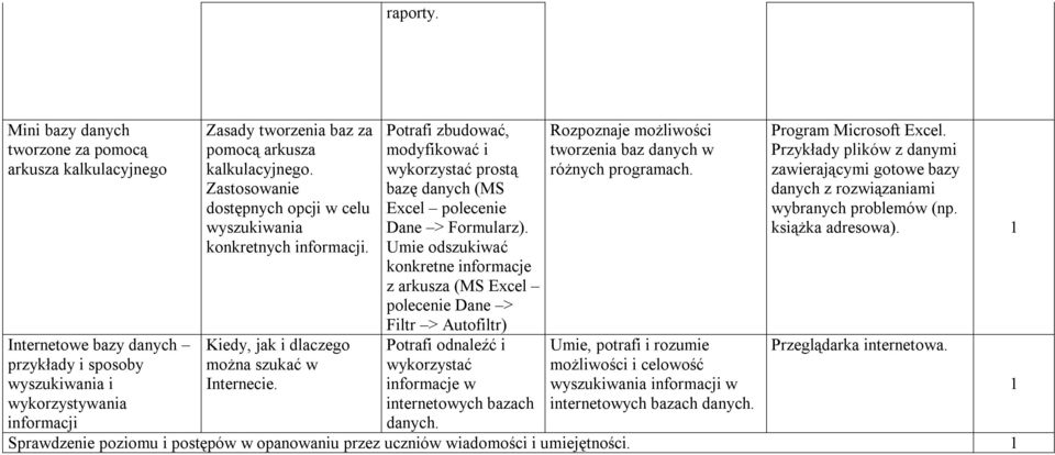 Zastosowanie dostępnych opcji w celu wyszukiwania konkretnych informacji. Kiedy, jak i dlaczego można szukać w Internecie.