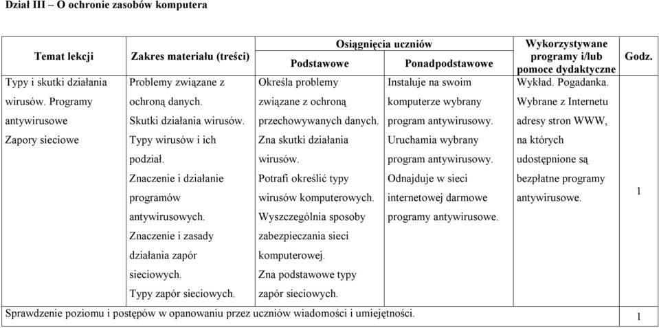 związane z ochroną komputerze wybrany Wybrane z Internetu antywirusowe Skutki działania wirusów. przechowywanych danych. program antywirusowy.