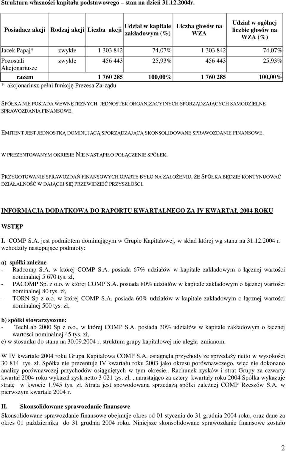 Pozostali Akcjonariusze zwykłe 456 443 25,93% 456 443 25,93% razem 1 760 285 100,00% 1 760 285 100,00% * akcjonariusz pełni funkcj Prezesa Zarzdu SPÓŁKA NIE POSIADA WEWNTRZNYCH JEDNOSTEK