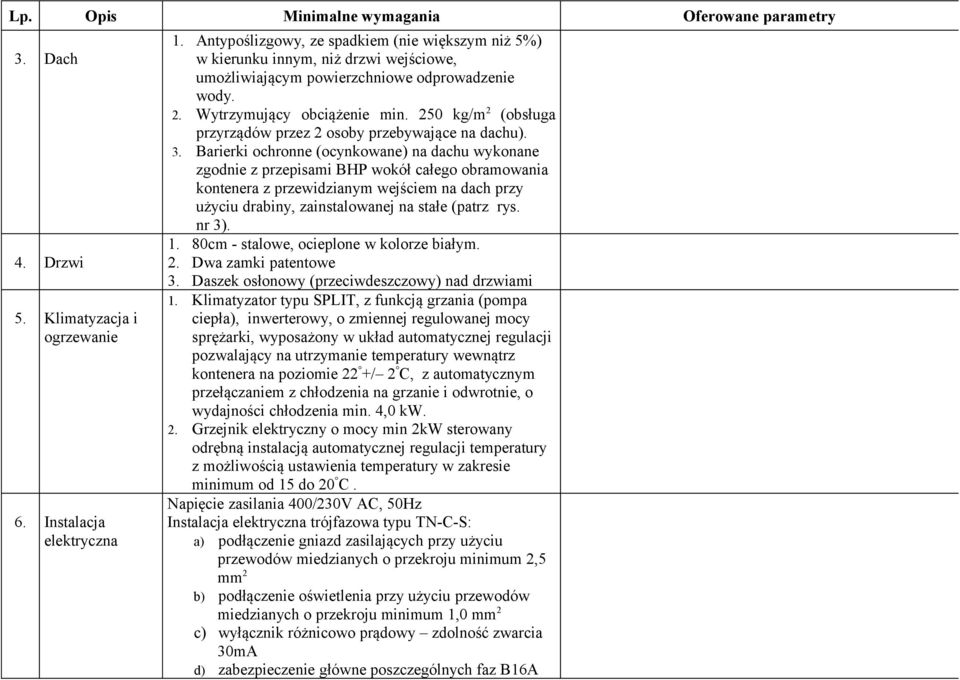 250 kg/m 2 (obsługa przyrządów przez 2 osoby przebywające na dachu). 3.