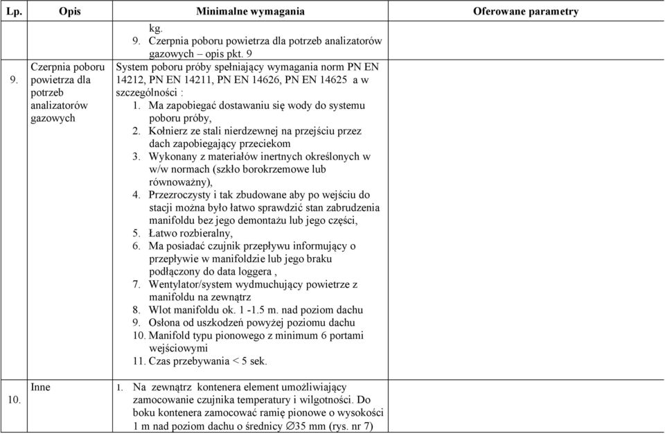 Kołnierz ze stali nierdzewnej na przejściu przez dach zapobiegający przeciekom 3. Wykonany z materiałów inertnych określonych w w/w normach (szkło borokrzemowe lub równoważny), 4.