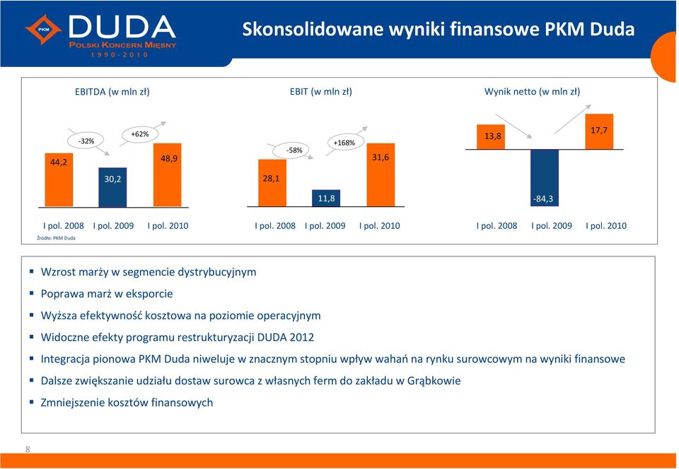 2010 I pol.  2010 I pol.