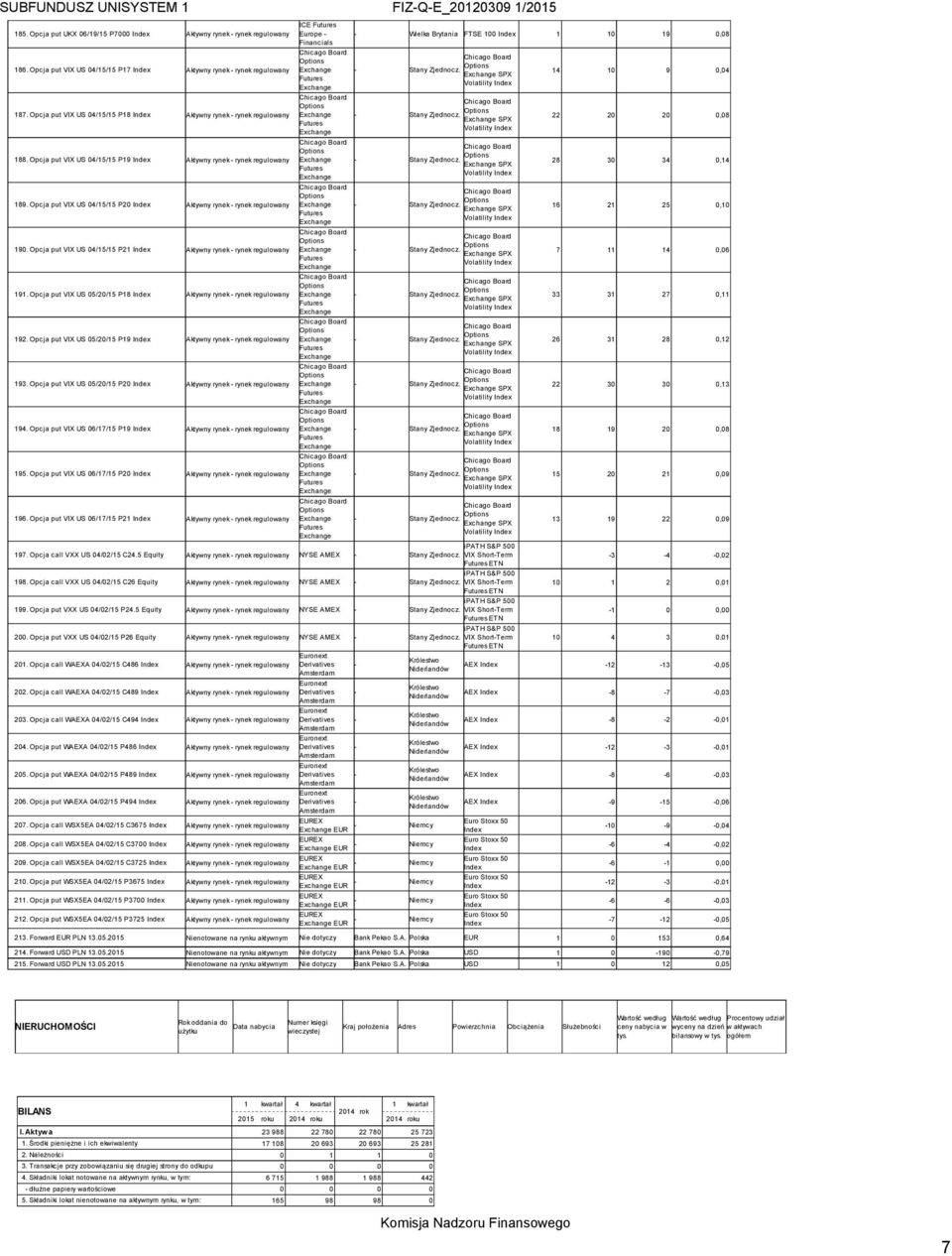 22 20 20 0,08 SPX Volatility 188. Opcja put VIX US 04/15/15 P19 Aktywny rynek rynek regulowany Stany Zjednocz. 28 30 34 0,14 SPX Volatility 189.